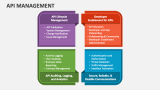 API Management PowerPoint Presentation Slides - PPT Template