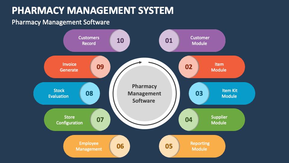 pharmacy management system thesis chapter 2