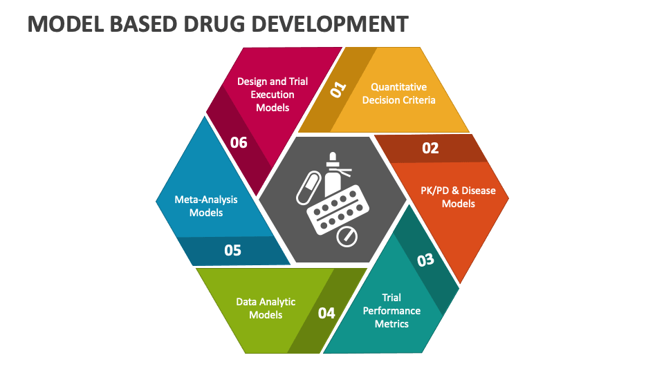 drug presentation model