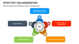 Effective Collaboration PowerPoint And Google Slides Template - PPT Slides