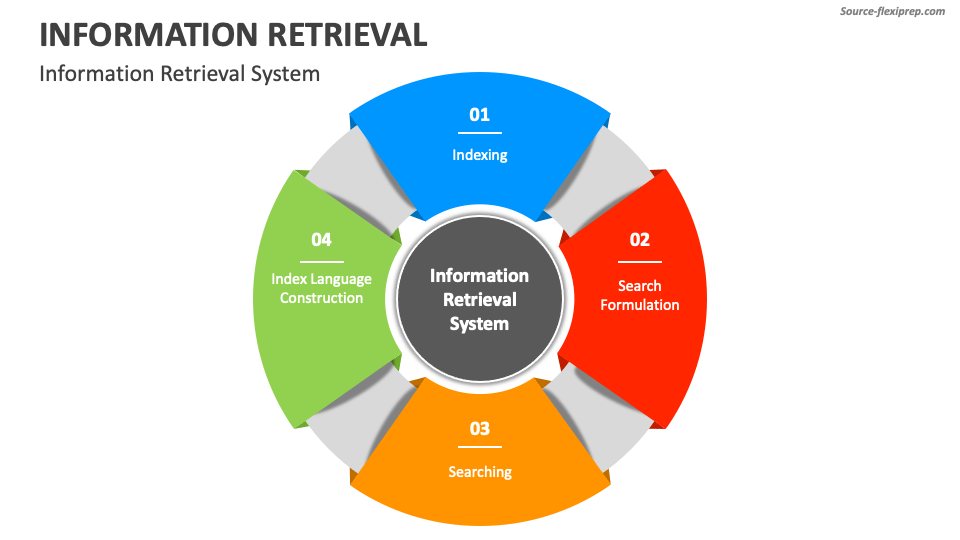 Information Retrieval PowerPoint And Google Slides Template - PPT Slides