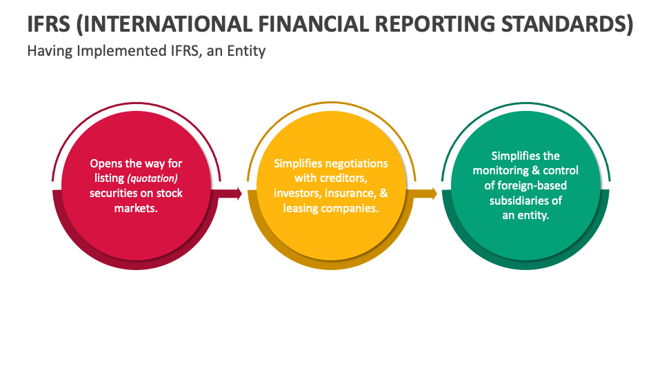 IFRS (International Financial Reporting Standards) PowerPoint ...