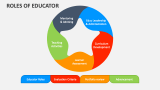 Roles of Educator PowerPoint Presentation Slides - PPT Template