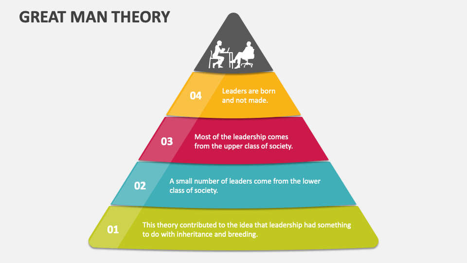 great-man-theory-powerpoint-presentation-slides-ppt-template