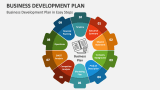 Business Development Plan PowerPoint Presentation Slides - PPT Template