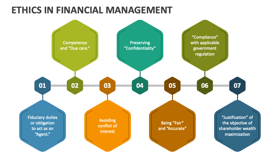 Ethics In Financial Management PowerPoint And Google Slides Template ...