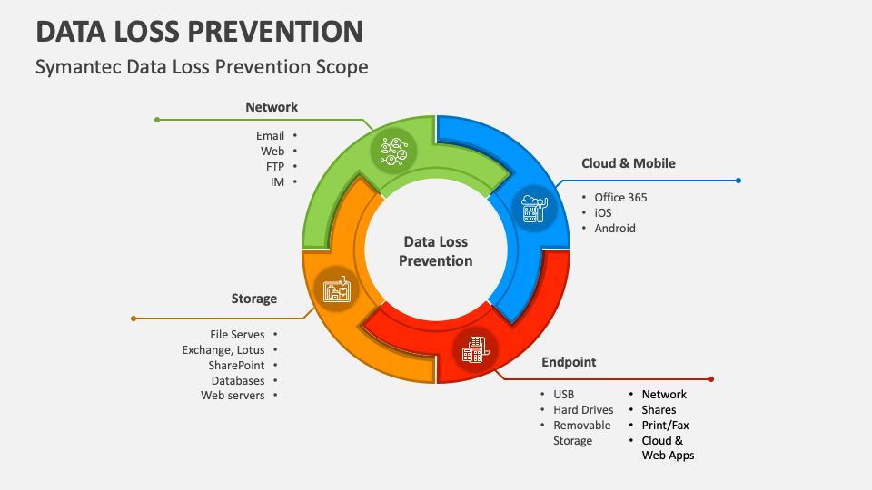 data loss prevention presentation ppt