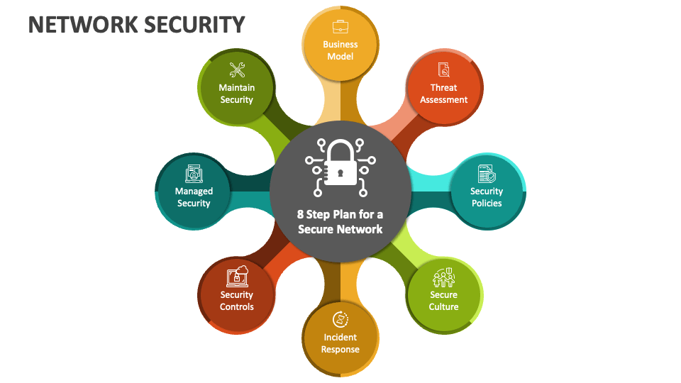 network security powerpoint presentation download