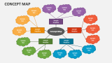 Concept Map PowerPoint and Google Slides Template - PPT Slides