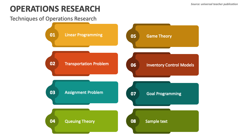 operations research topics for thesis