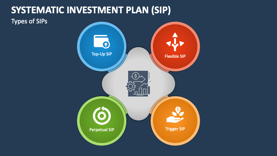 Systematic Investment Plan (SIP) PowerPoint And Google Slides Template ...