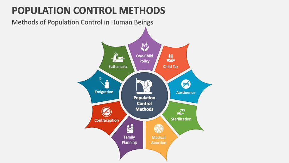 population-control-methods-powerpoint-and-google-slides-template-ppt