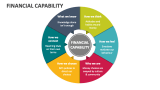 Financial Capability PowerPoint And Google Slides Template - PPT Slides