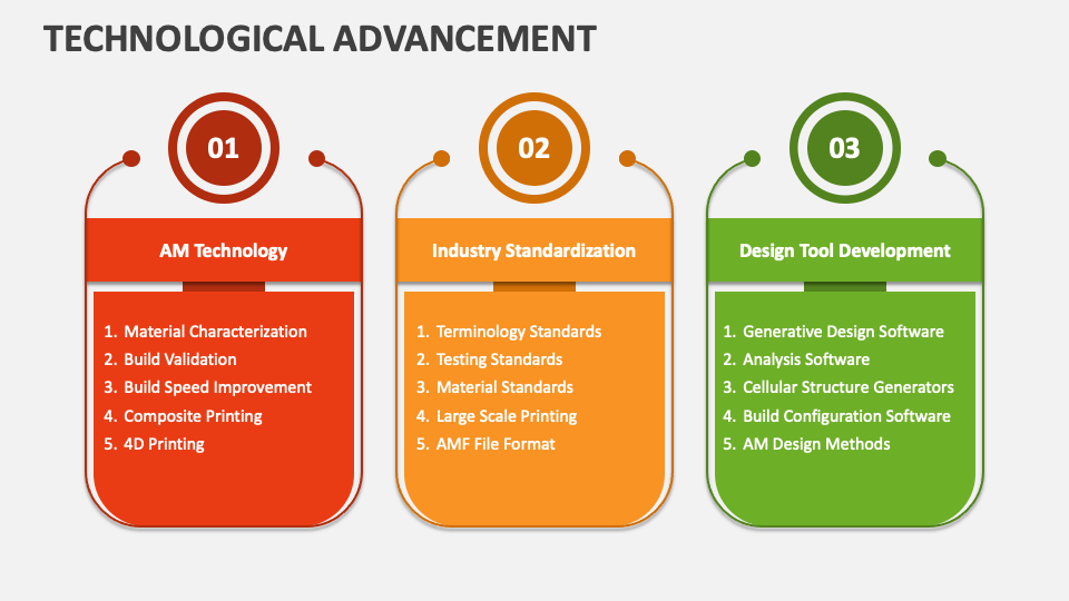 technological-advancement-powerpoint-and-google-slides-template-ppt