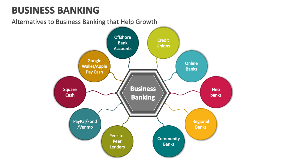 Business Banking PowerPoint and Google Slides Template - PPT Slides