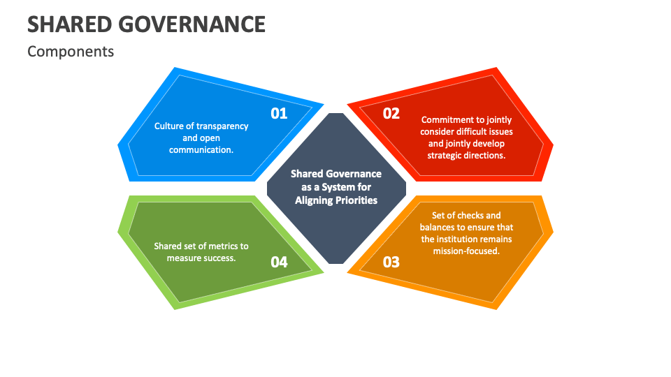 shared governance presentation