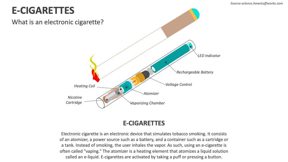 powerpoint presentation on e cigarettes