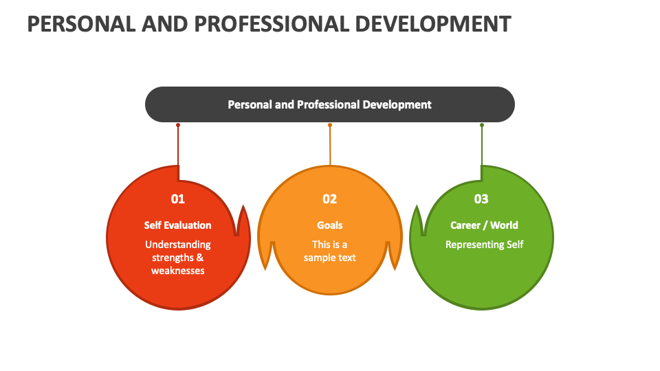 personal and professional development presentation