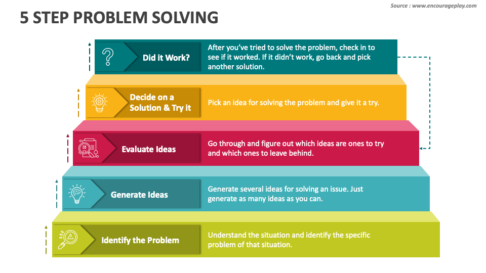 five steps of problem solving ppt