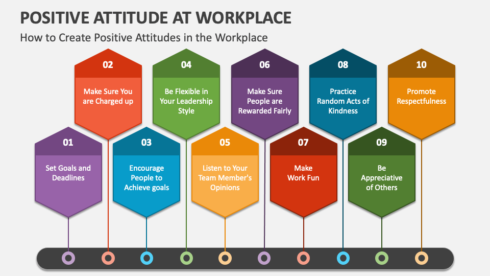 positive attitude at workplace presentation