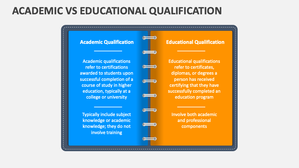 Academic Vs Educational Qualification PowerPoint and Google Slides ...