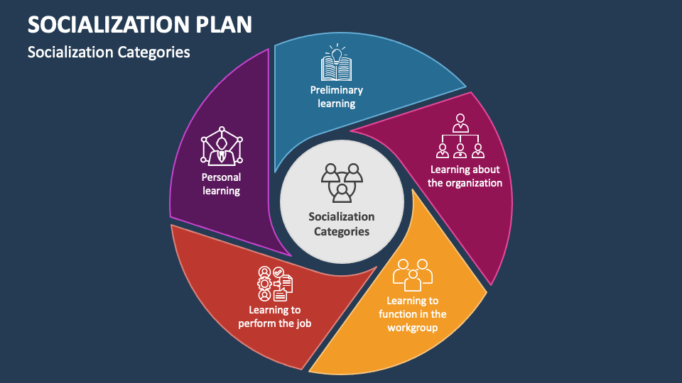 Socialization Plan PowerPoint Presentation Slides - PPT Template