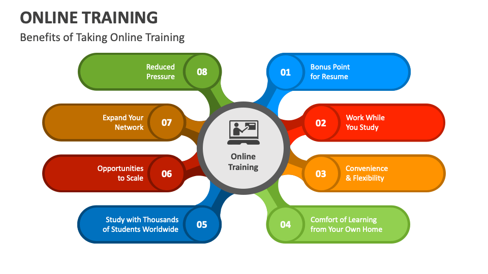 online training presentation skills