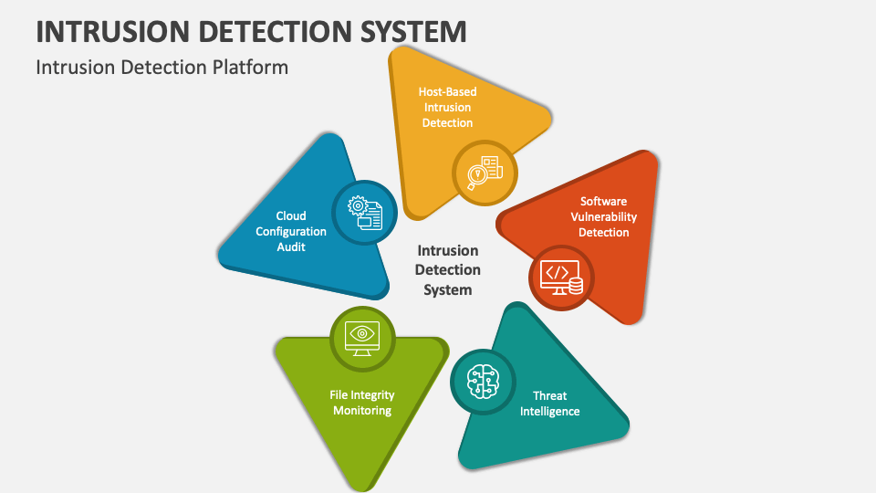 Intrusion Detection System PowerPoint Presentation Slides - PPT Template