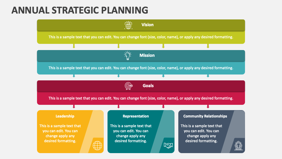 Annual Strategic Planning PowerPoint and Google Slides Template - PPT ...