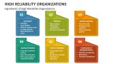 High Reliability Organizations PowerPoint Presentation Slides - PPT ...