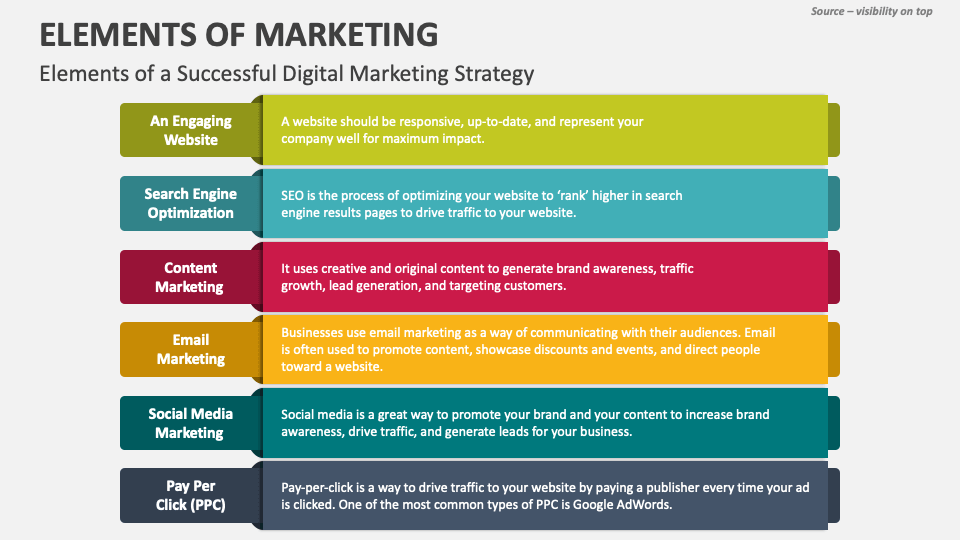 Elements of Marketing PowerPoint and Google Slides Template - PPT Slides