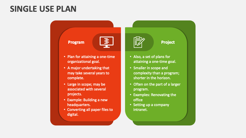 single-use-plan-powerpoint-presentation-slides-ppt-template