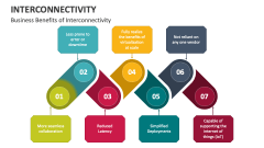 Business Benefits of Interconnectivity - Slide 1