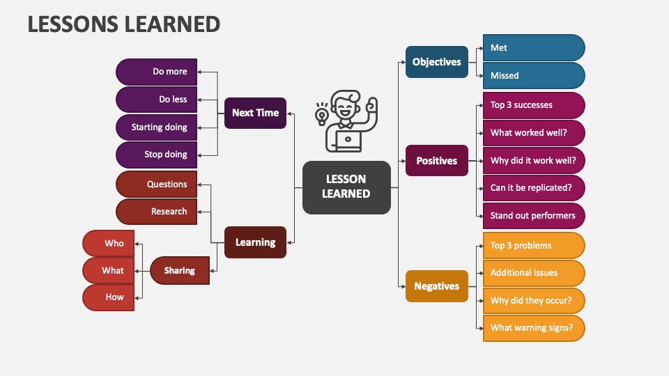 lessons learned template powerpoint