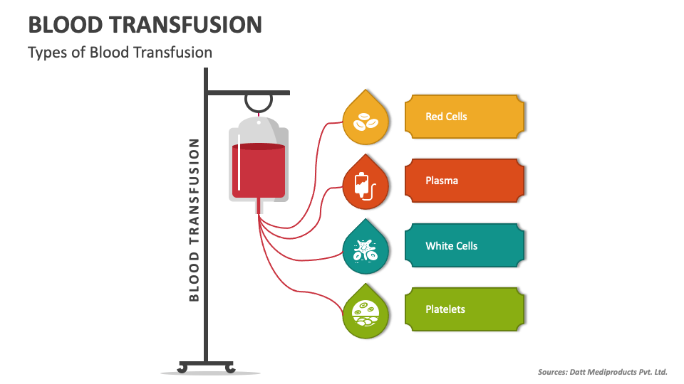 blood-transfusion-powerpoint-and-google-slides-template-ppt-slides