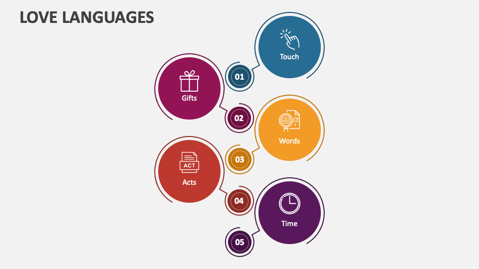 Love Languages Slide1 
