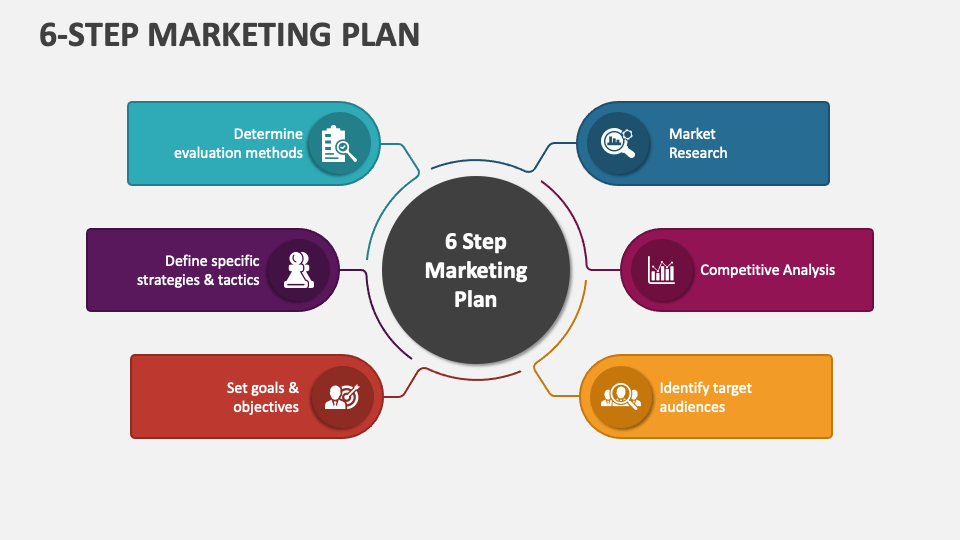 Marketing Plan: Tạo ra kế hoạch marketing vượt trội với các giải pháp độc đáo và sáng tạo. Dựa trên những nghiên cứu thị trường chính xác và kiểm soát chi phí hiệu quả, kế hoạch marketing của bạn sẽ đi đến thành công.