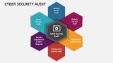 Cyber Security Audit PowerPoint And Google Slides Template - PPT Slides