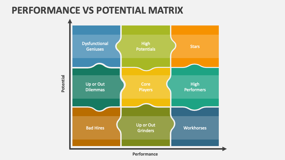 Employee Performance Potential Matrix Coaching Ppt Po - vrogue.co