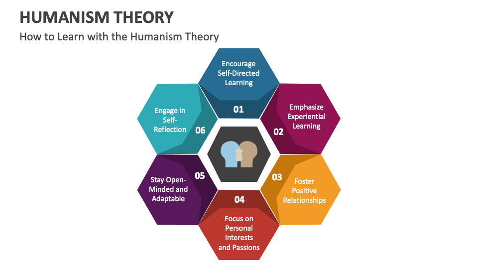 Humanism Theory PowerPoint and Google Slides Template PPT Slides