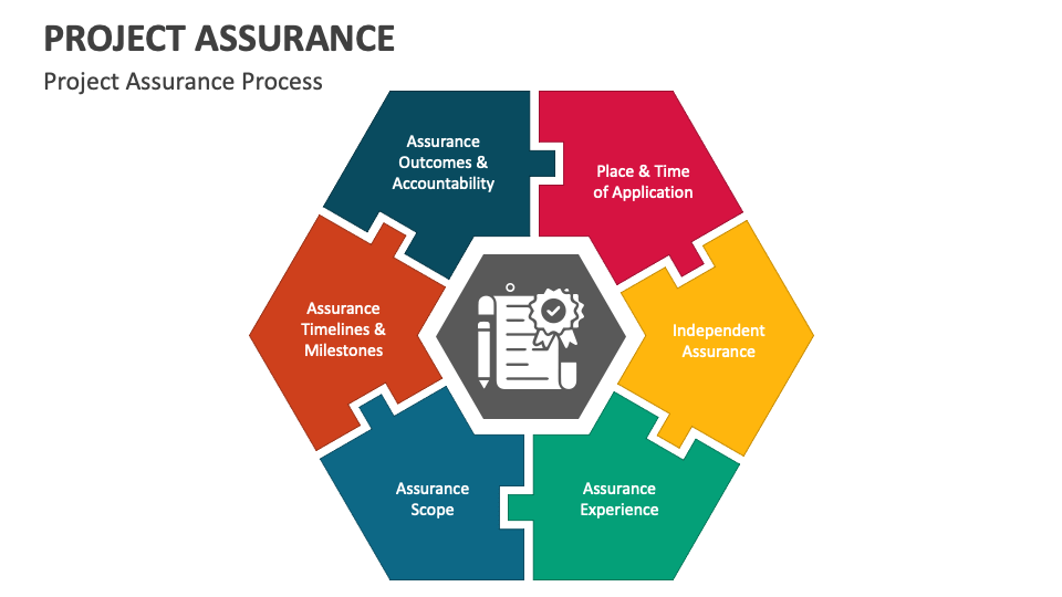 Project Assurance