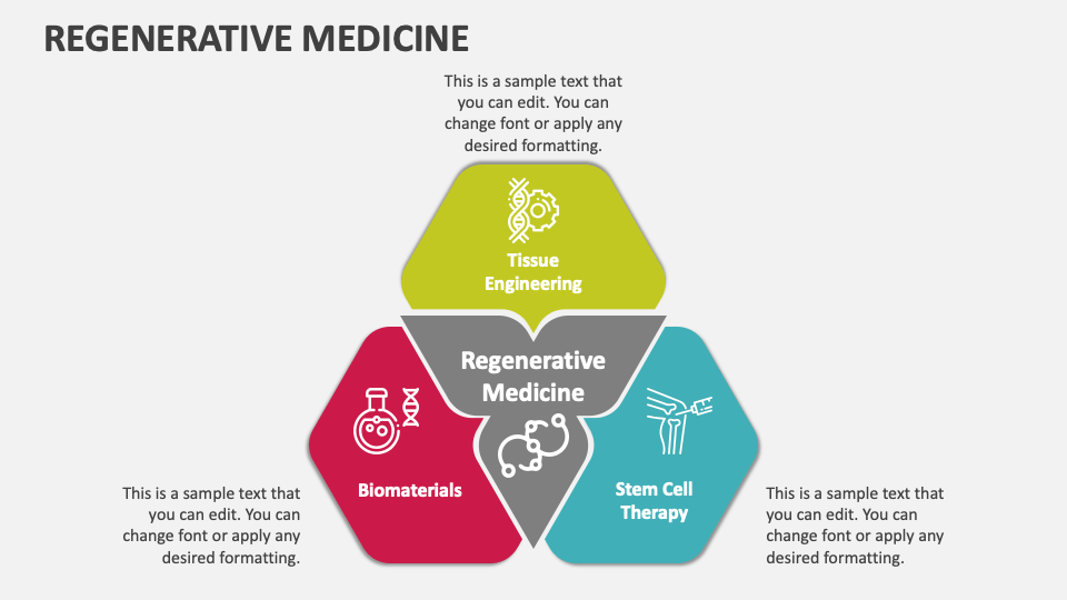 Regenerative Medicine PowerPoint And Google Slides Template - PPT Slides