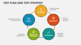 Test Plan and Test Strategy PowerPoint and Google Slides Template - PPT ...