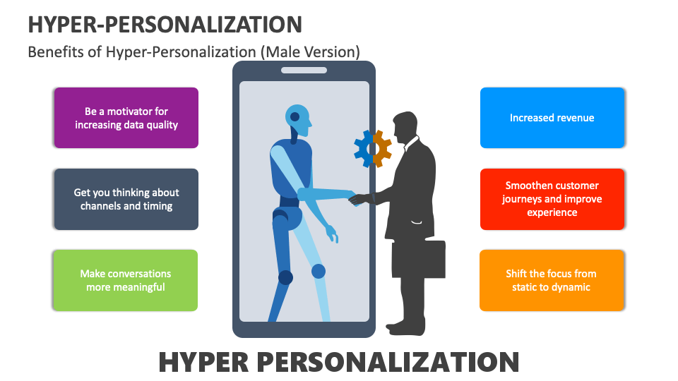 Hyper-Personalization PowerPoint And Google Slides Template - PPT Slides