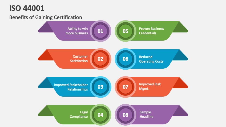 ISO 44001 PowerPoint and Google Slides Template - PPT Slides