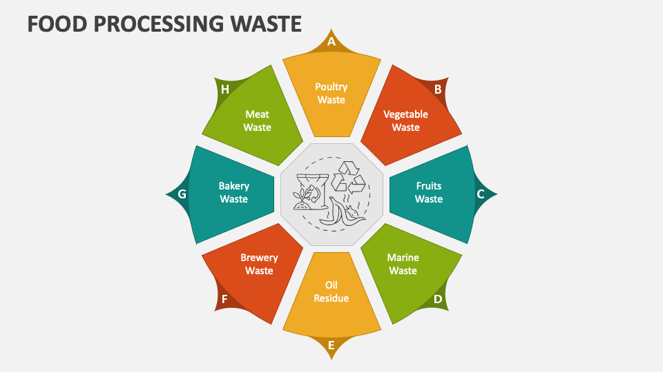 Food Processing Waste PowerPoint And Google Slides Template - PPT Slides