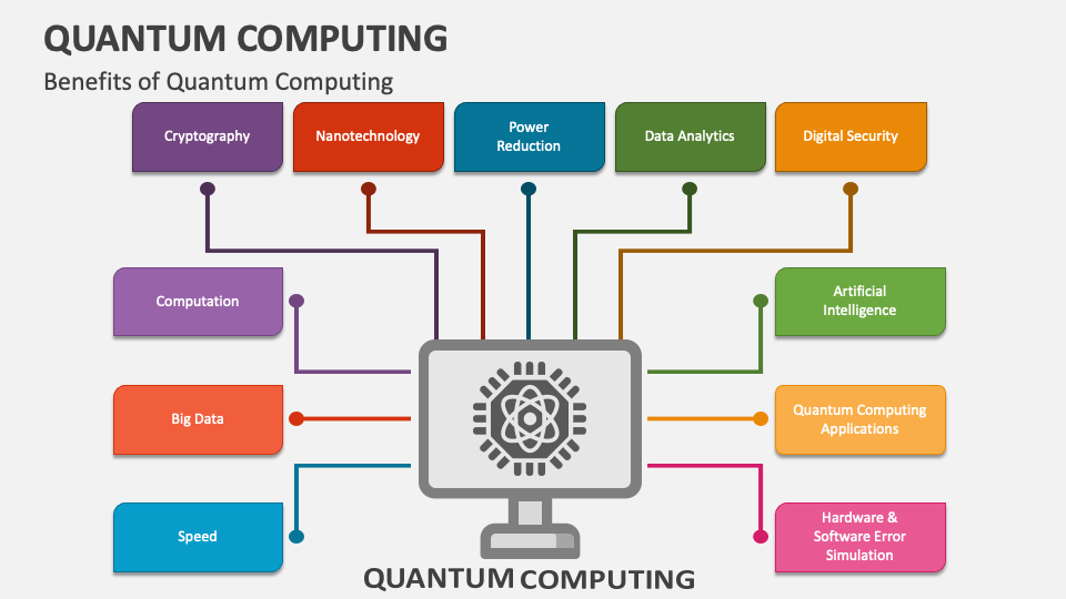 quantum computing paper presentation