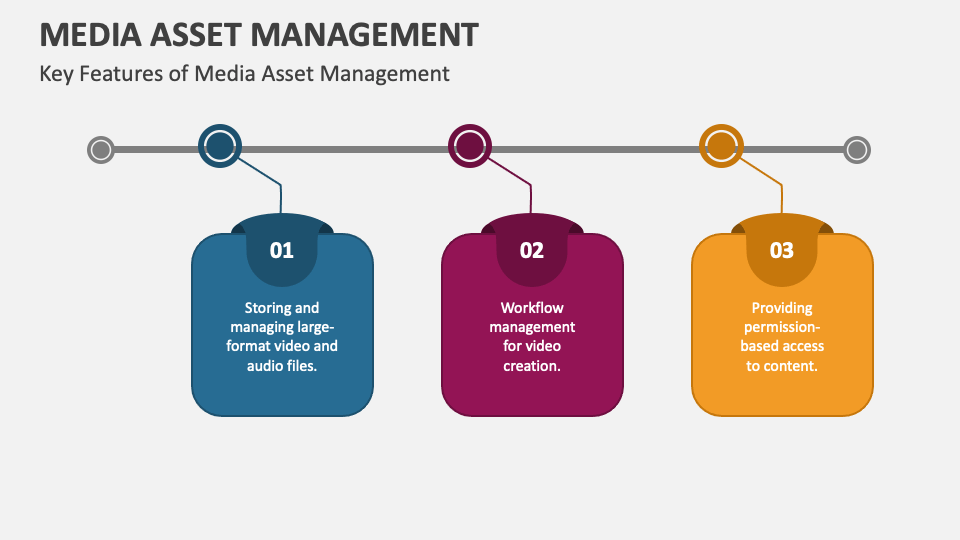 What Is Media Asset Management System