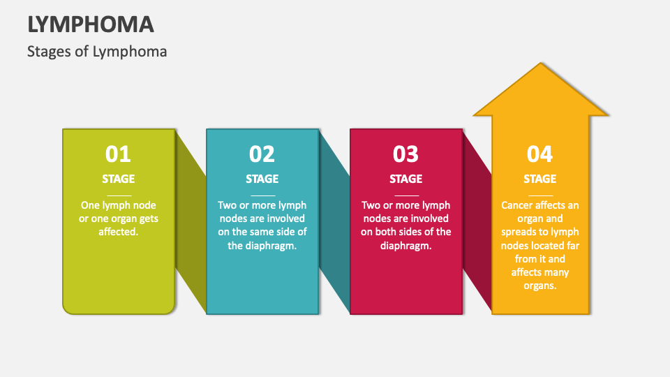 Lymphoma PowerPoint and Google Slides Template - PPT Slides