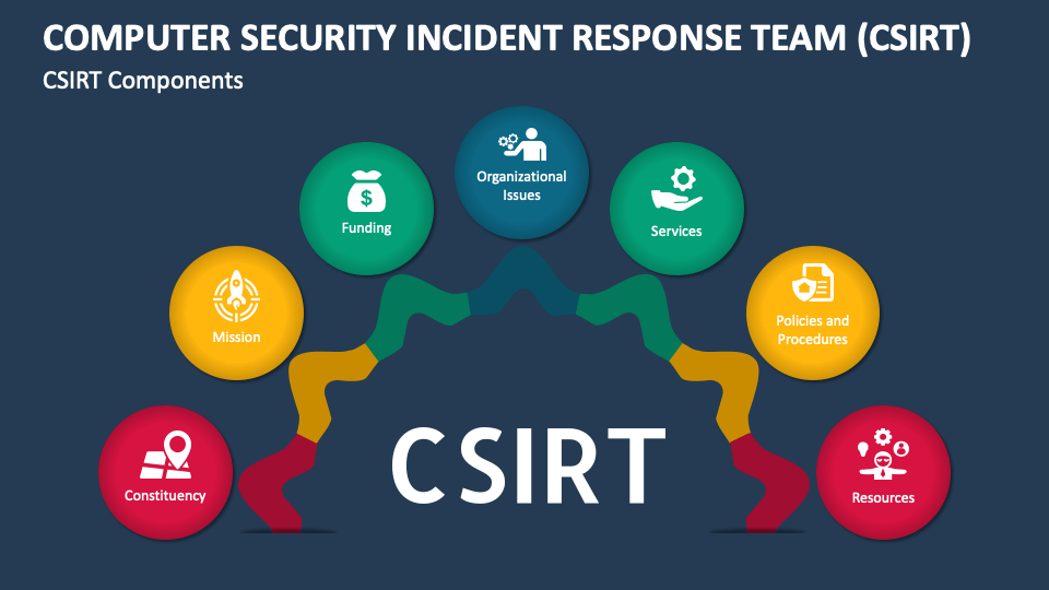 Computer Security Incident Response Team (CSIRT) PowerPoint and Google ...